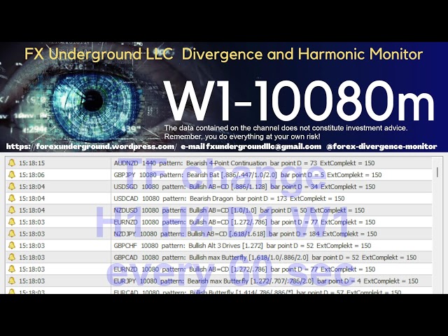 TRADE FOREX  PRO  Forex Divergence + Harmonic Patterns Scanner 200 charts  live FX Underground LLC