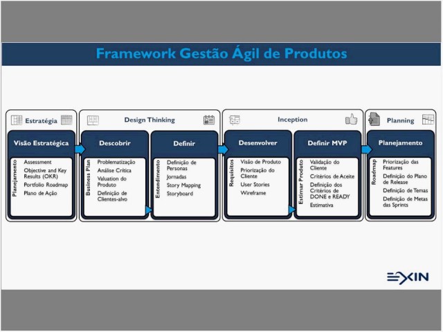 Gestão Ágil de Produtos 20170620