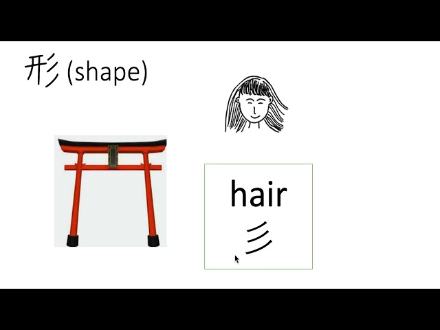 Video 1:  Kanji in Tobira Lesson 1