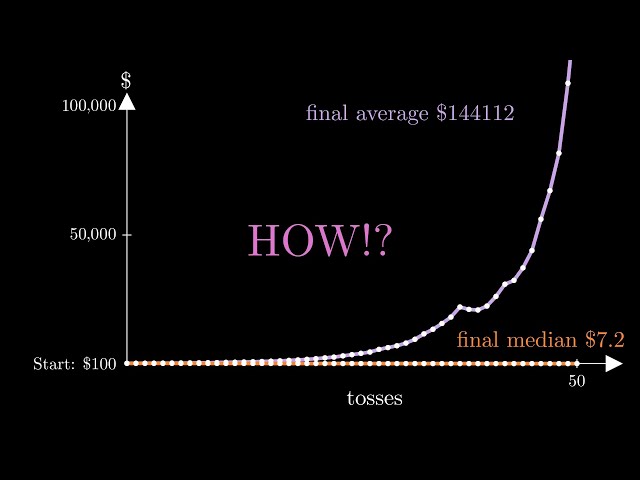 The "Just One More" Paradox