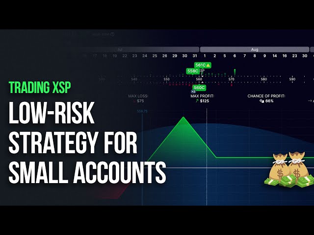 Low-Risk High Win Rate SPX / XSP Strategy for Small Accounts