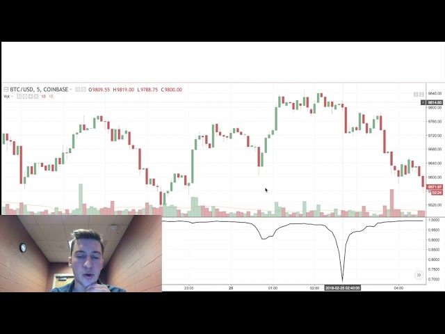 Simple Arbitrage Trading Strategy