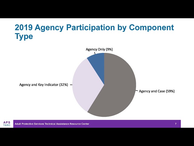 EJSG Convening 2020 - Increasing the Quality and Quantity of NAMRS Submissions