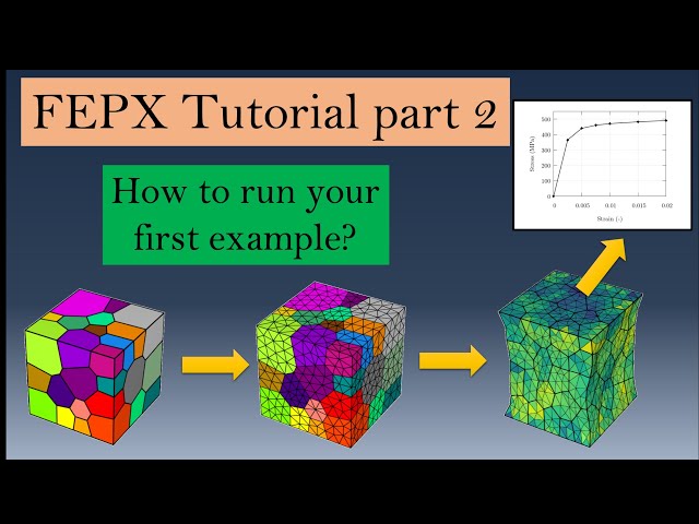 FEPX tutorial part -2 | How to run example? | CPFEM