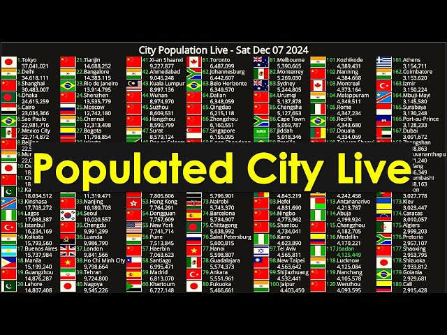 [Live] City population | 800 Cities