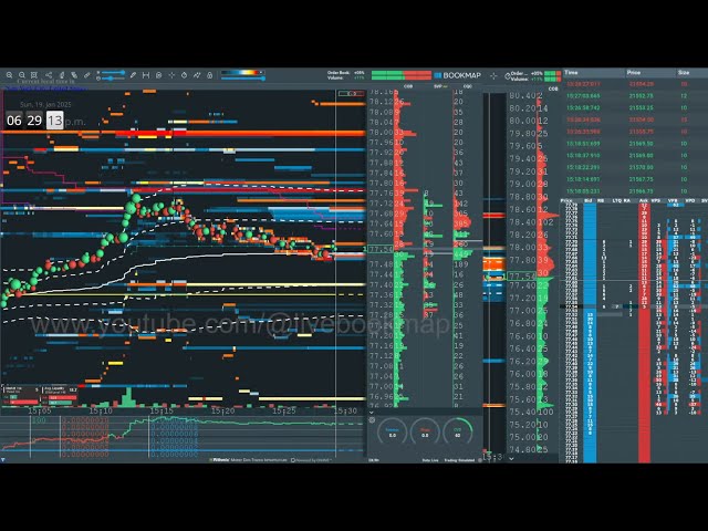 #cl #futures #live #bookmap #rithmic