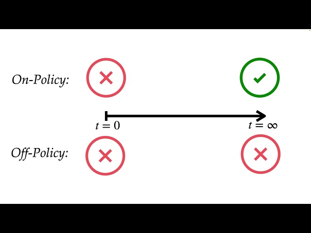 Sequence Model Imitation Learning with Unobserved Contexts