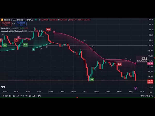 🔴Live 24/7 Bitcoin (BTC) Trading Stream | Buy and Sell Signals