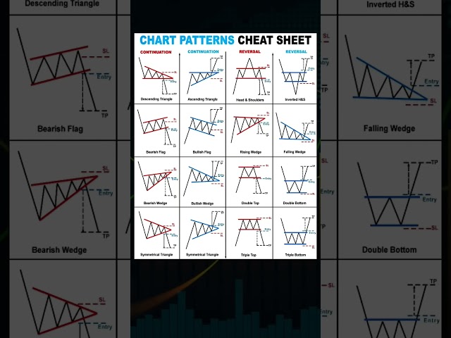 Candlestick in Trading, Bitcoin, Bnb, Doge, Eth, Sol, Shin, Crypto, #shorts