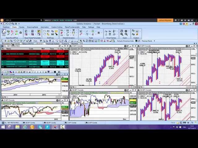 Charting Factset with Updata