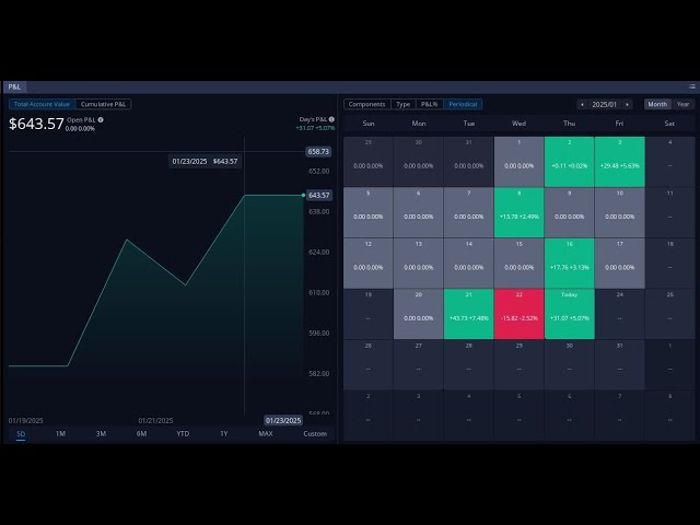 LIVE OPTIONS TRADING ON WEBULL | SPY & QQQ  |  SMALL ACCOUNT CHALLENGE  EPISODE 3