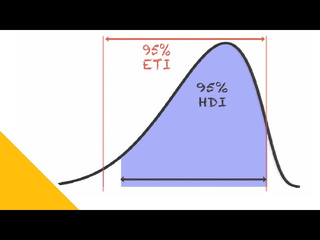 Bayesian Statistics Introduction | Prof Tony Myers