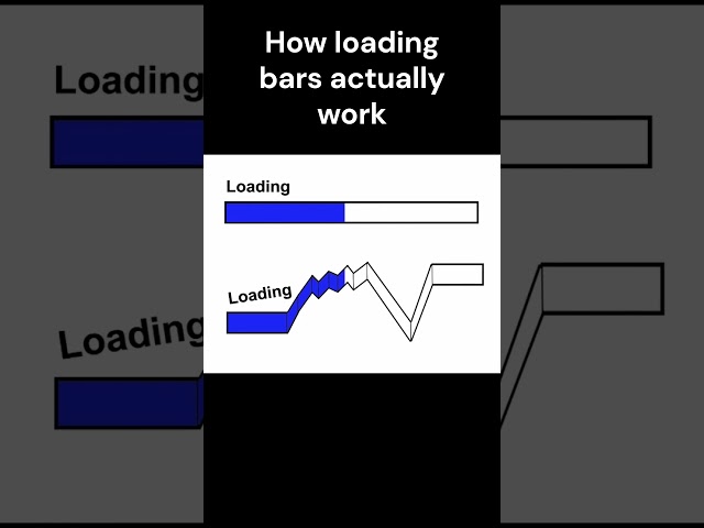 How loading bars ACTUALLY work 6 #funny #trending #shorts