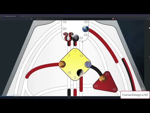 A Fun Activity to do with Planets and your Human Design System Bodygraph