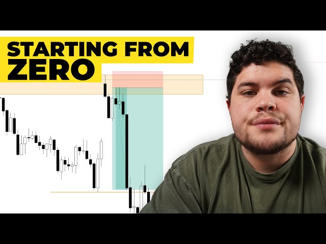 Fastest Way to Grow a Small Account Day Trading in 2025