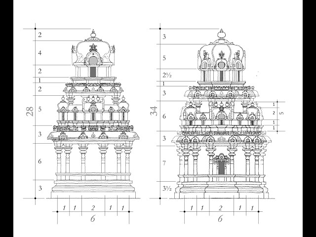 Can you build a temple from a text?