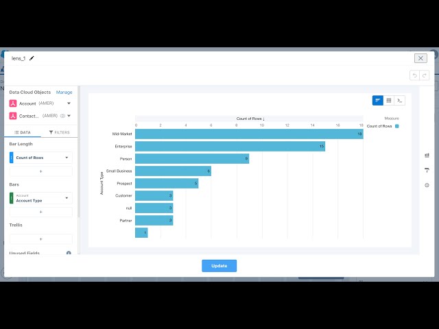 Data Cloud + CRM Analytics = AWESOMENESS!