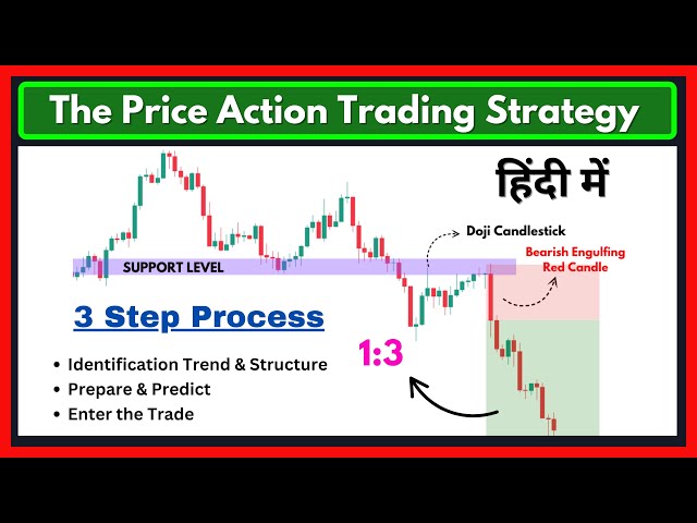 The Price Action Trading strategy | Price Lesson Hindi 🚀