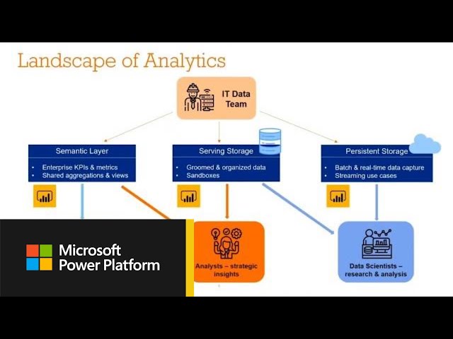 How Banfield Pet Hospital is creating user centric reporting with Power BI