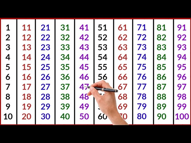 गिनती 1 से 100 तक  | Counting 1 to 100 | 123 Numbers | Ginti | Counting