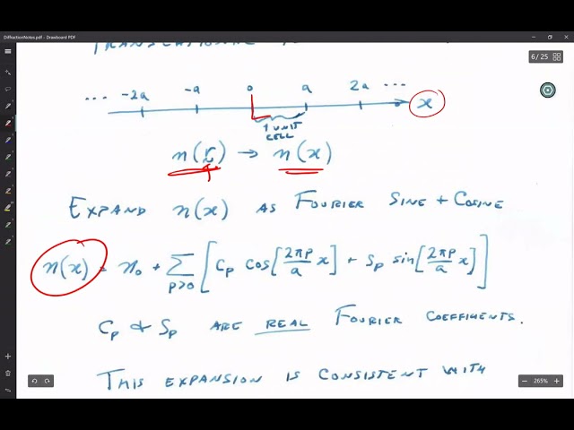 Crystallography and Diffraction