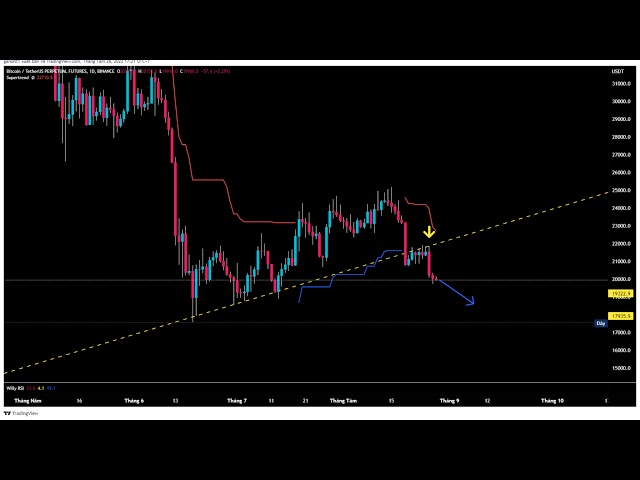 LIVE TRADE BTC H1 SIGNAL