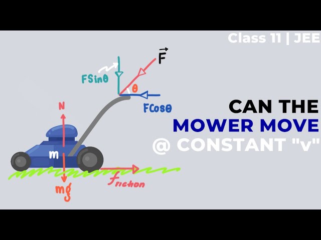 Find Force "F" to move at Constant Velocity (use Newton's Laws of Motion) | Class 11 | IIT JEE | #6