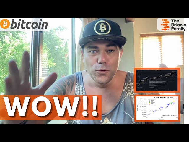 INTERESTING!!! BITCOIN CHARTS SHOW UNEXPECTED POSSIBILITY!!