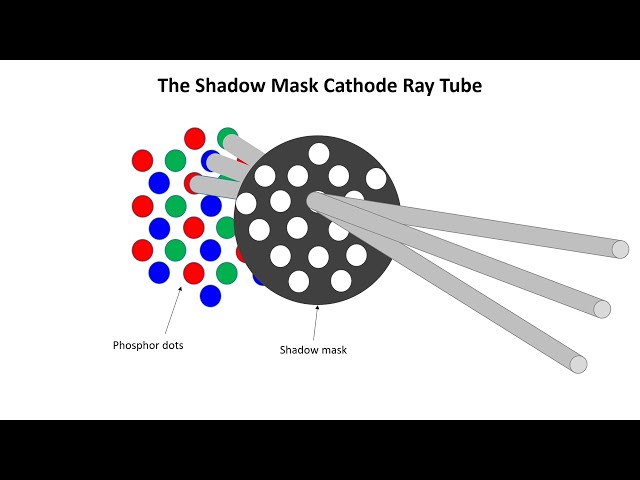 How analogue colour television (TV) works by Pye History Trust