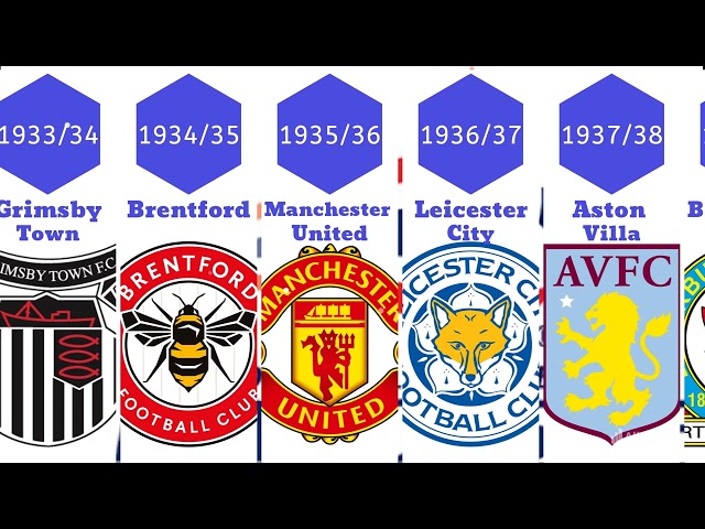 EFL Championship Champions 1892 - 2023 ⚽ #football #history #statistics #fifa