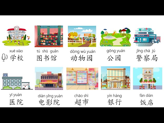 Places in Chinese Mandarin, places around the town,places in a city,地点中文,地点词卡,汉语教学词卡/ MrSunMandarin