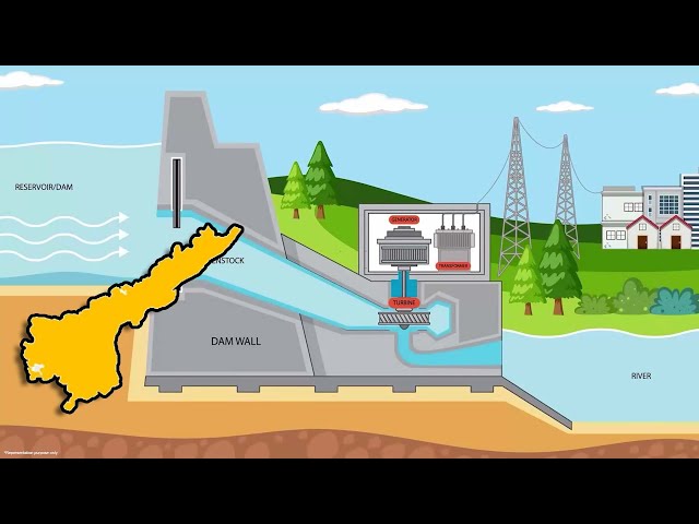 Building a pumped storage project in Andhra Pradesh | Megha Engineering