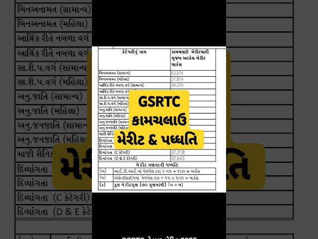 GSRTC Job Update #shorts #ytshorts #gsrtc #helper #gujarat #iti #job