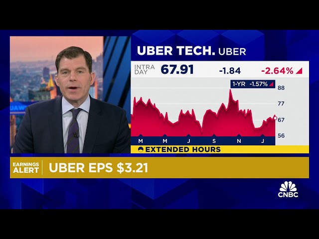 Uber beats fourth-quarter revenue expectations but offers soft guidance