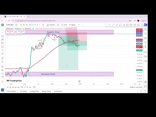 🟢 BITCOIN LIVE EDUCATIONAL TRADING CHART WITH SIGNALS  Crypto Live Trading || 14th sep || #bitcoin