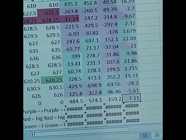 Day #7 of #62 Corn market analysis. #corn #farm #business #financial #wow