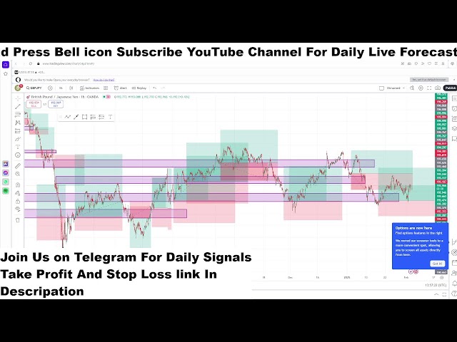 GBPJPY Live H1 Forecast Short-term Trades next move of  GBPJPY  Live Trading Room