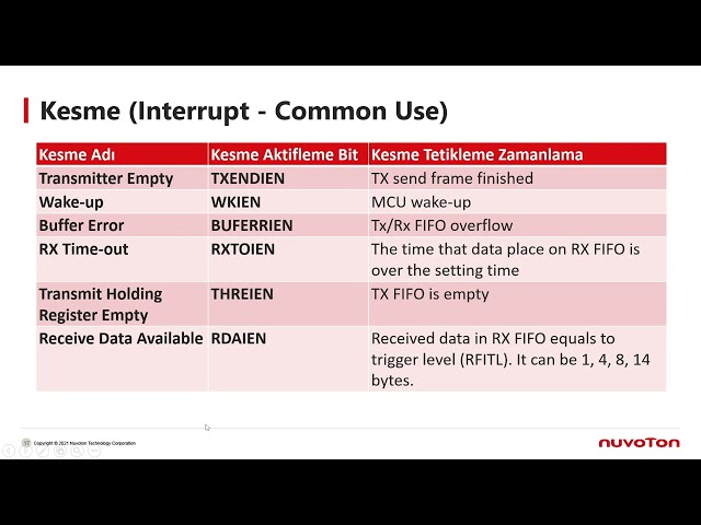 Nuvoton M032KG ‐ UART - 2 RECEIVE INTERRUPT