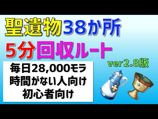 聖遺物「5分38か所」回収ルート　毎日28,000モラ　時間がない人向け　初心者向けで覚えやすい　　モラ稼ぎ　【ver2.8】　攻略　原神　Genshin impact