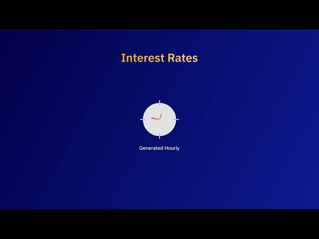 What is Spot Margin Trading?