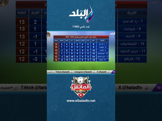 جدول ترتيب الدوري المصري موسم 2024/2025#الماتش#Shorts