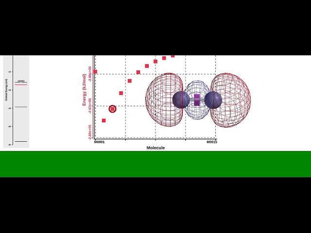 Formation of a sigma bond in N2 from two 2p orbitals