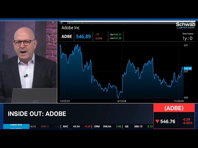 ADBE Needs A.I. Focus to Become 2025 "Outperformer"