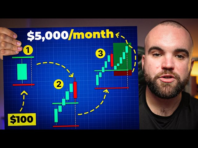 How To Earn 5k/month With This Scalping Strategy As a Beginner (Full Course 2025)