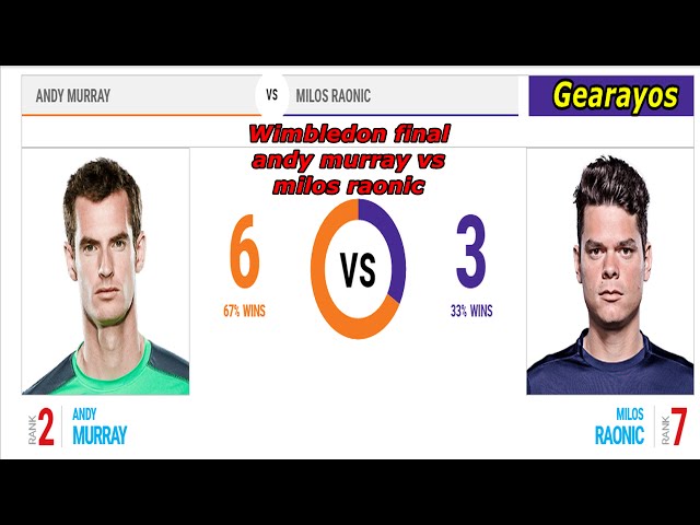 Wimbledon final andy murray vs milos raonic