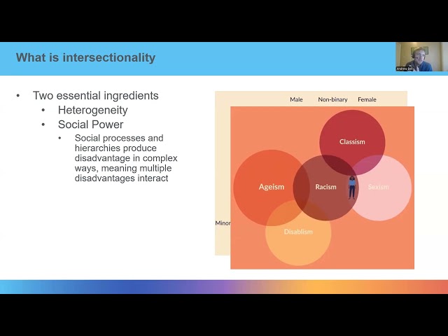 MAIHDA - Intersectionality (video 1)