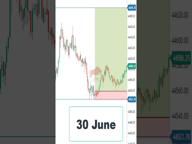 Nifty50 & Bank Nifty Prediction for Tomorrow | Intraday Live Trading | Profit Hunter | Earn Daily