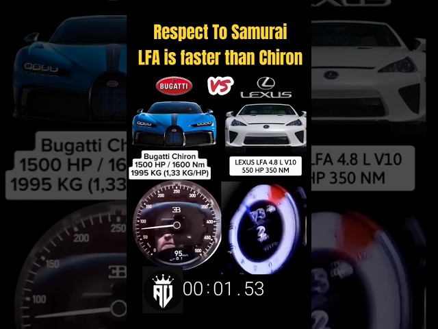 Insane sound LFA VS 1500HP CHIRON #bugatti #LFA #lexus #DRAG #chiron #acceleration