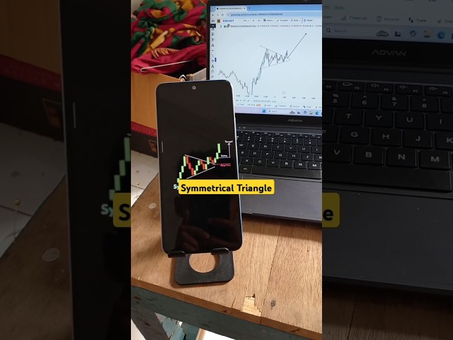 Symmetrical triangle pattern Candlestick chart #bearishflagpattern #chartpattern #candlestickpattern