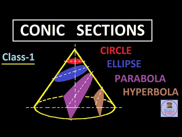 CONIC SECTIONS( ELLIPSE, PARABOLA,HYPERBOLA) (For ITI , Diploma & all Engineering students)(CLASS-1)